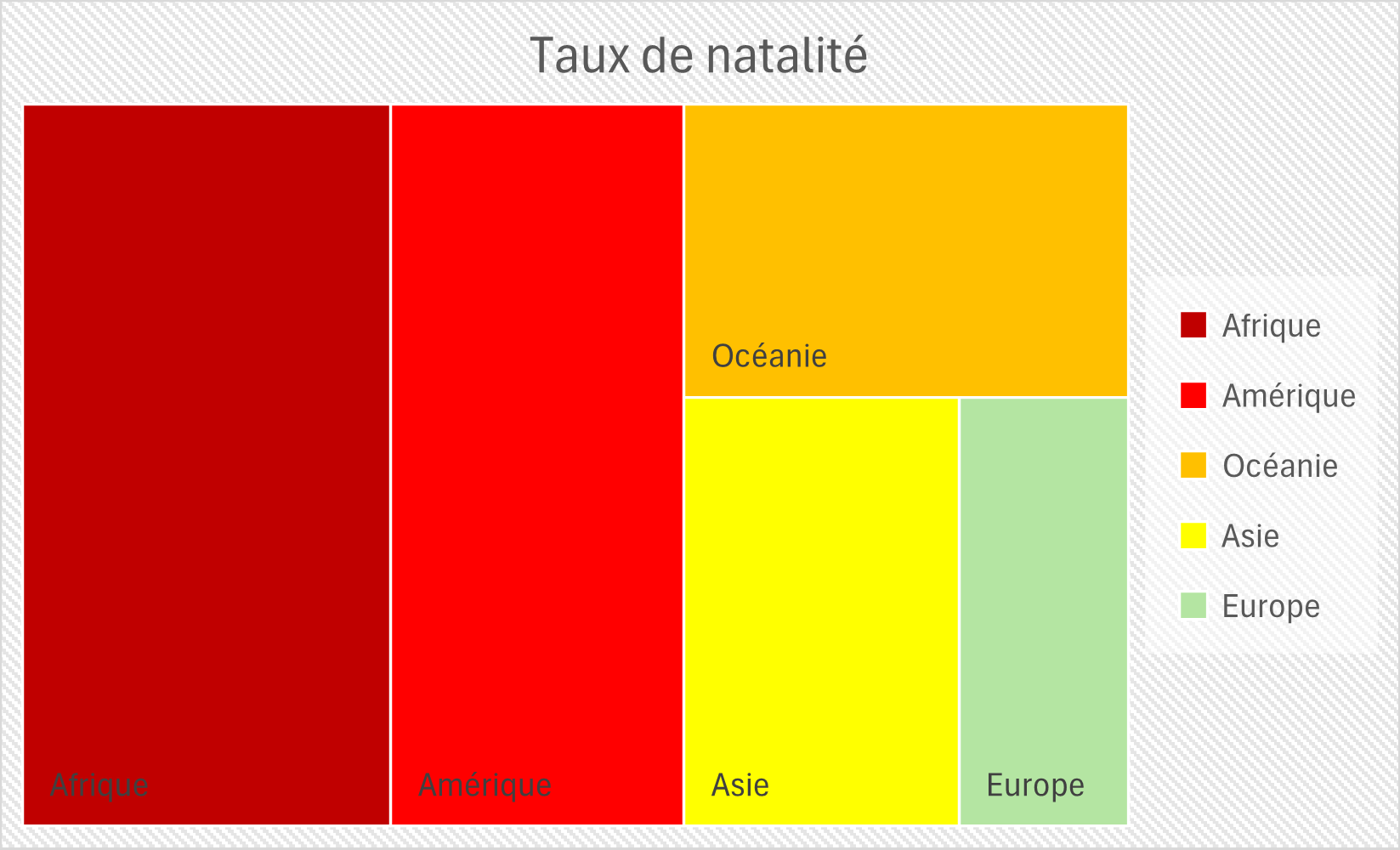 Statistique taux de natalité dans le monde